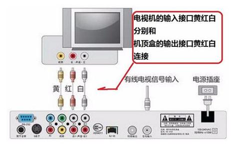 移动电视机顶盒故障怎么办