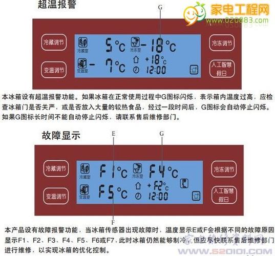 海尔冰箱r1故障代码是什么