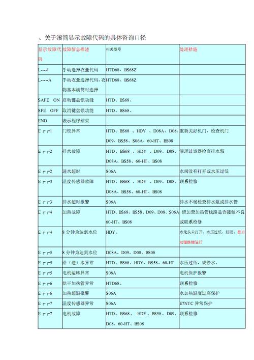 海尔冰箱r1故障代码是什么