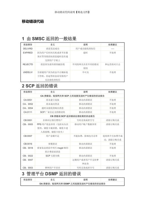 移动网电视故障错误码 1