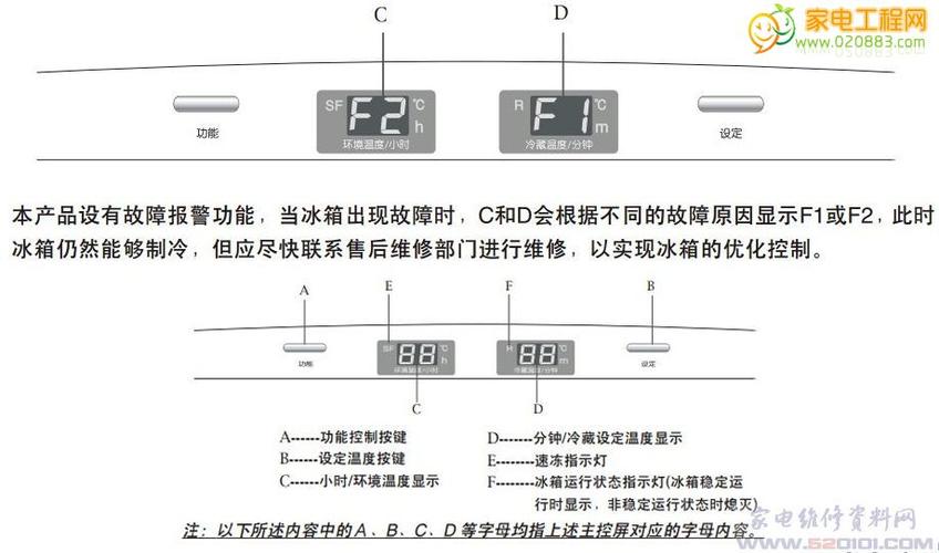 海尔冰箱故障代码r2是什么