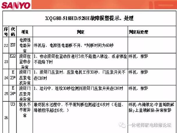 大宇壁挂洗衣机故障码oe怎么解决