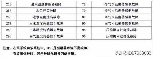 空气能热水器04E是啥故障