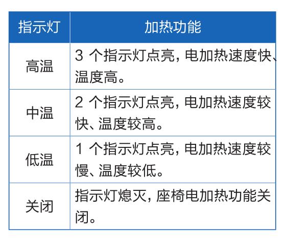 燃气灶吐气故障