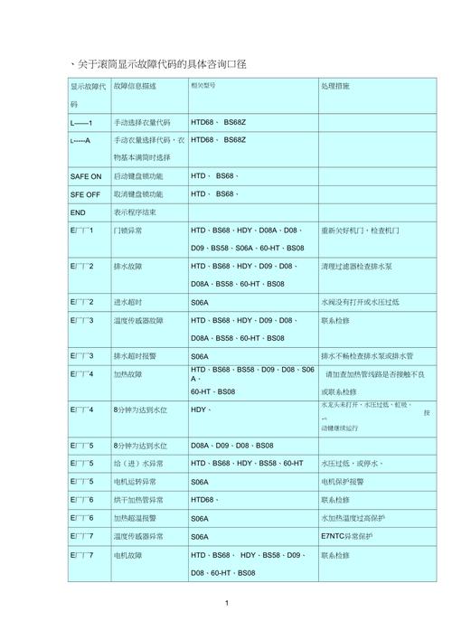 海尔洗衣机出现e2故障码