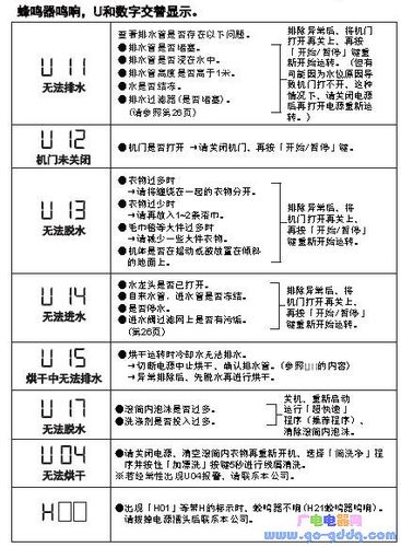松下洗衣机故障码u1