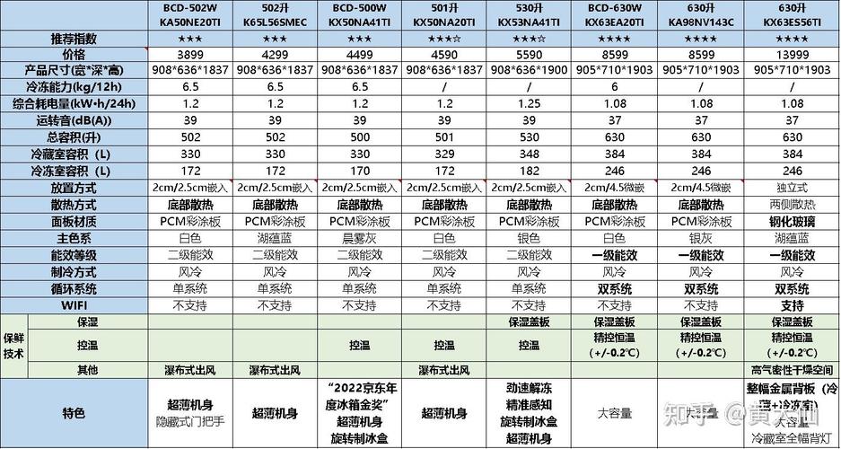 西门子冰箱故障码r1