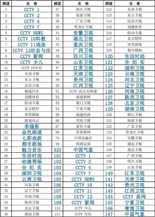 厦门有线电视故障报修电话是多少
