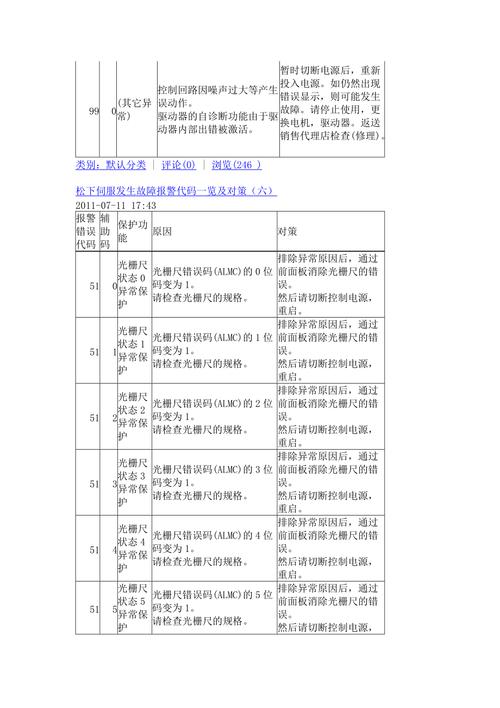 老款松下洗衣机故障码大全