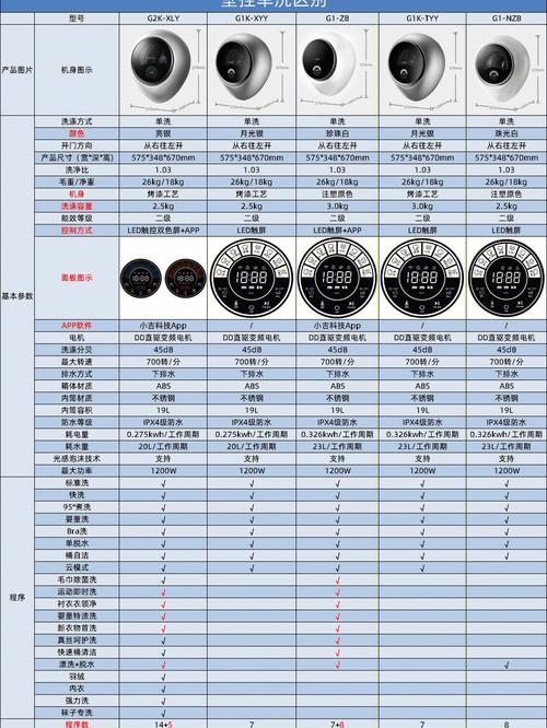 小吉壁挂洗衣机故障码uf