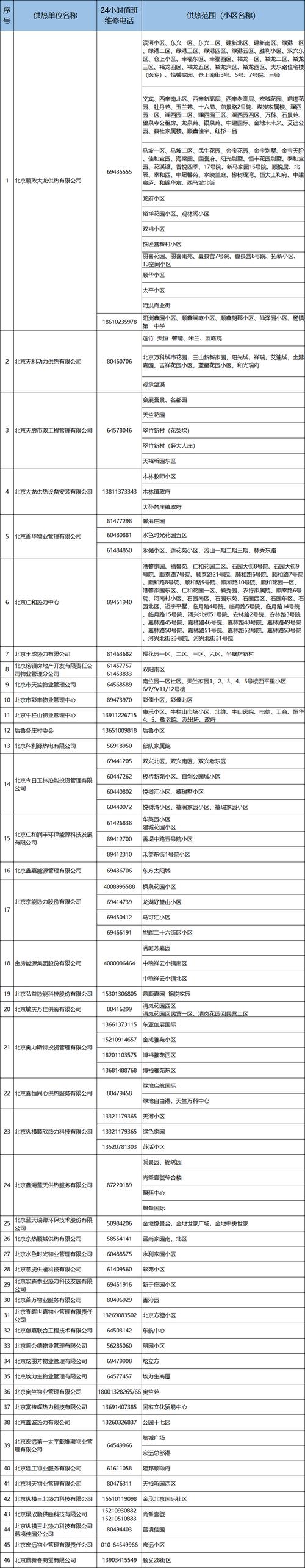 有线电视报故障报修电话