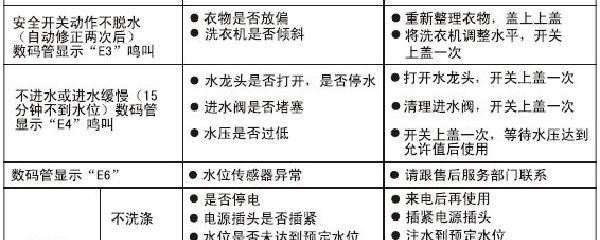 凯德消毒柜e6故障代码