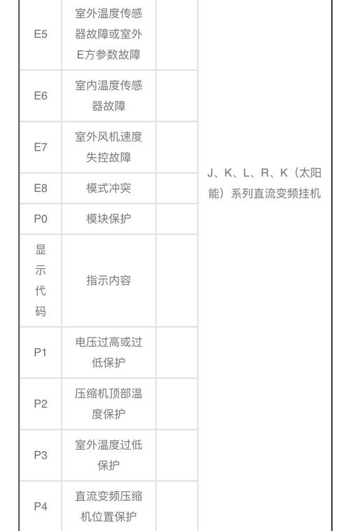 油烟机故障代码