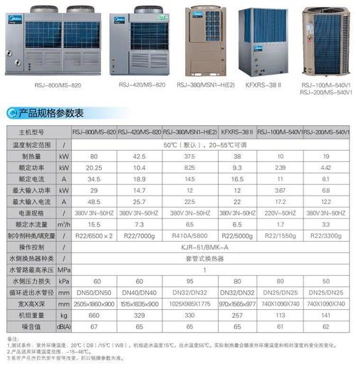 美的空气能p3故障解决方法