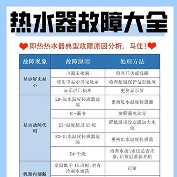 热水器故障码f8不升温