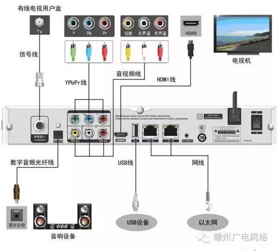 电视机顶盒的故障和维修