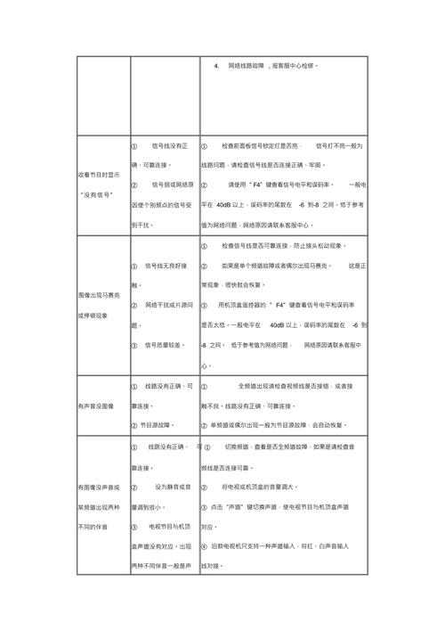 电视机顶盒的故障和维修