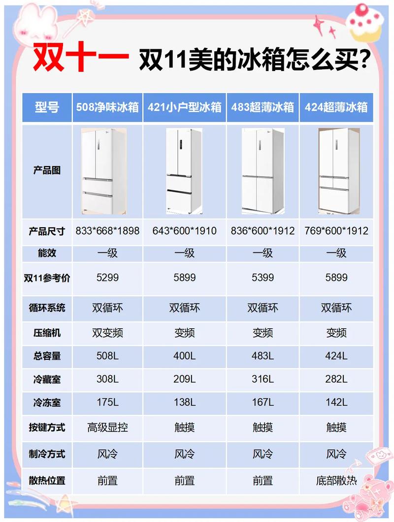 美的冰箱e2故障怎么办