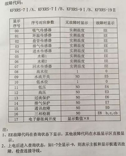 五星空气能故障代码大全E2