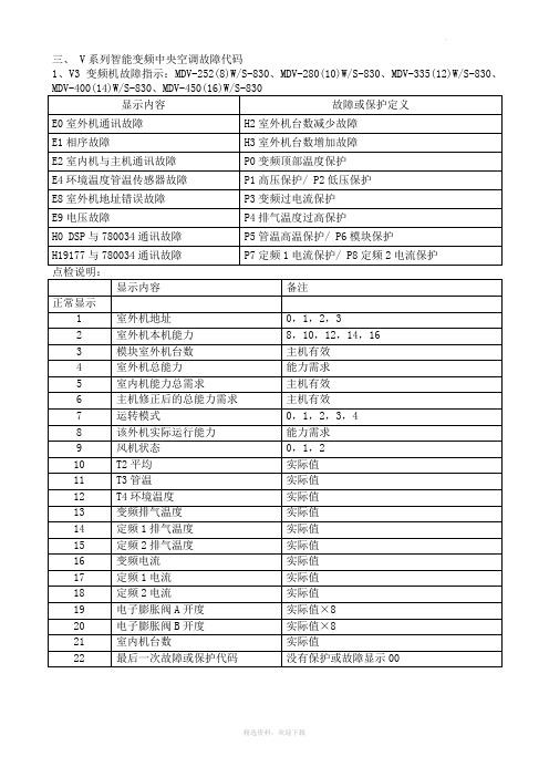 美的洗衣机h6故障码