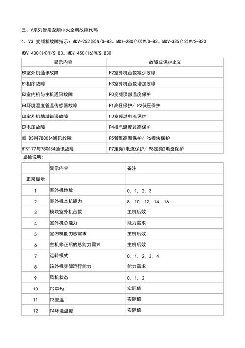 美的洗衣机h6故障码