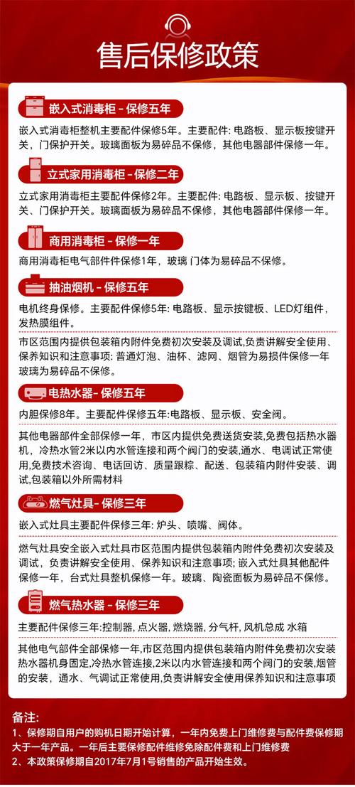 嵌入式消毒柜保险故障