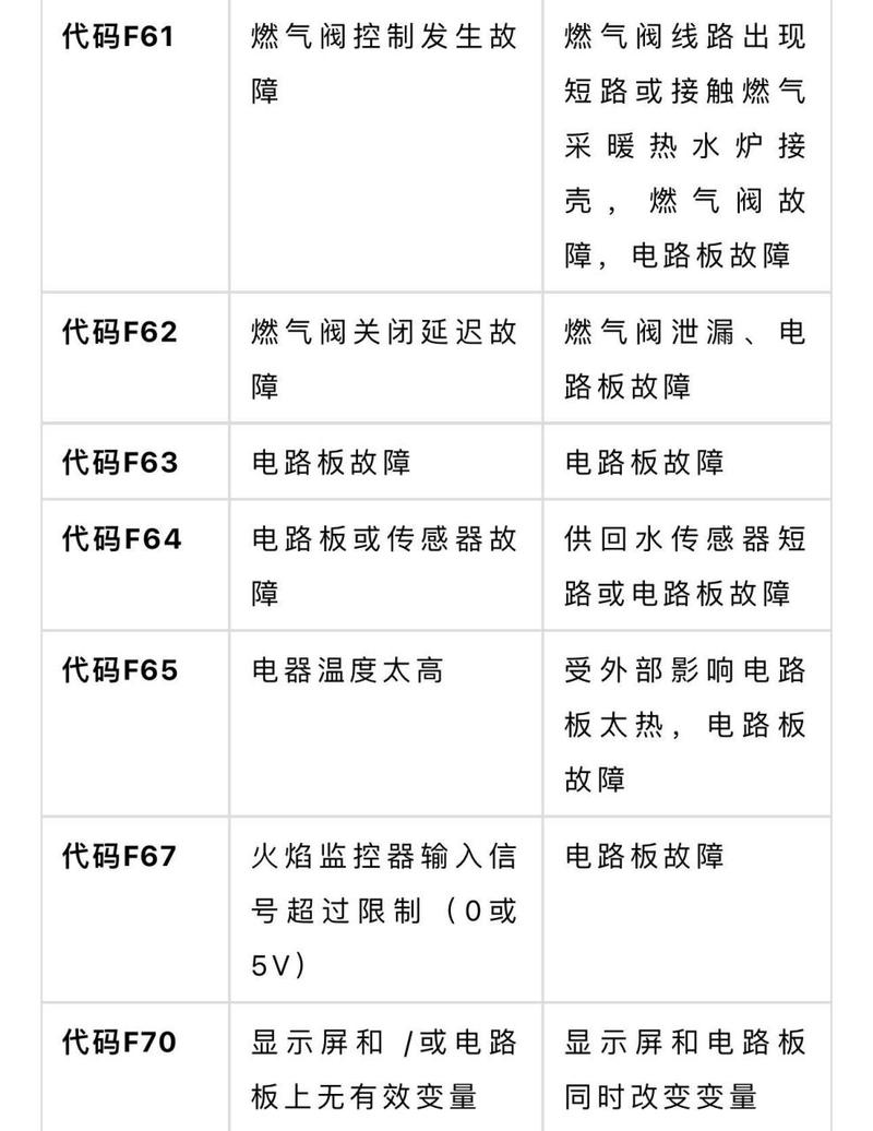 威能壁挂炉常见故障大全解决办法