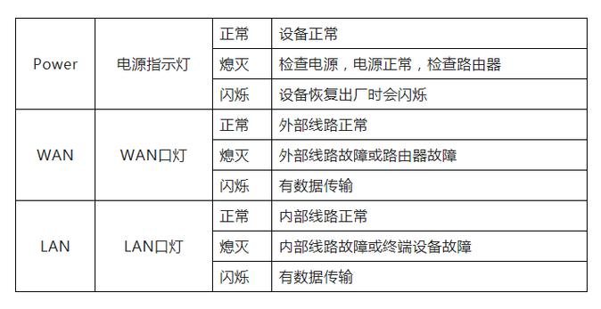 电视机故障灯闪闪怎么办