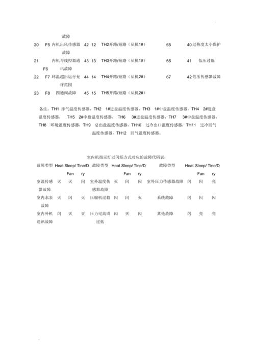 麦克维尔中央空调故障码h9