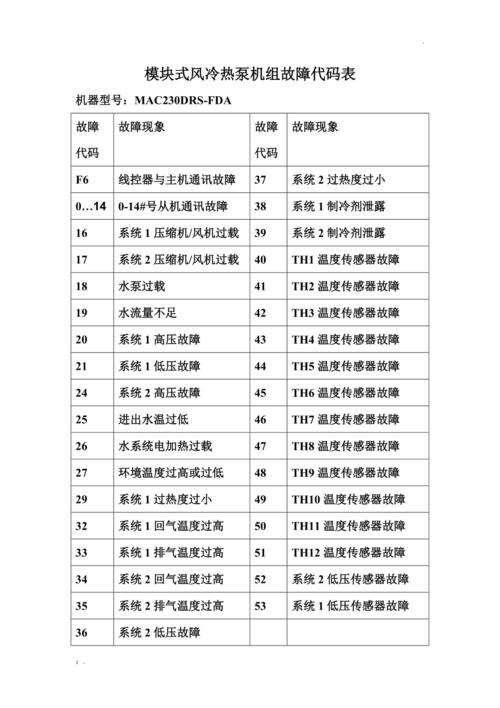 麦克维尔中央空调故障码h9
