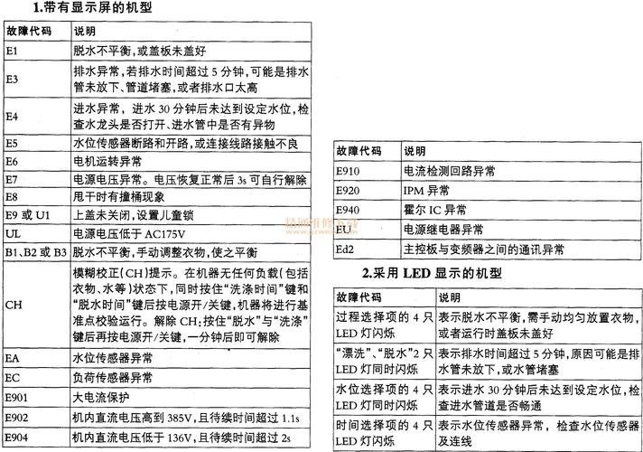 美的洗衣机e10故障码