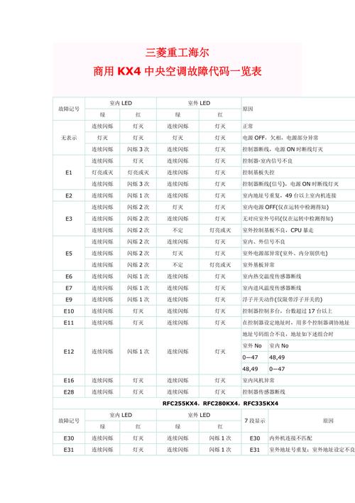 三菱重工空调故障码p01