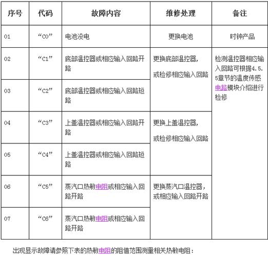 金利燃气灶故障代码c1