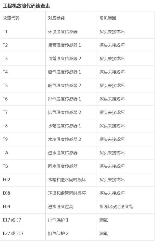 燃气灶故障代码解析表
