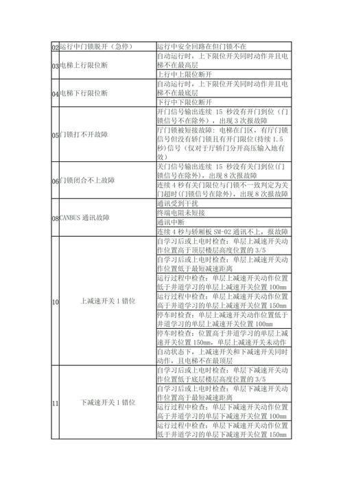 防盗门保险故障代码表