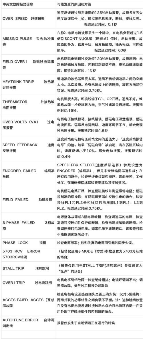 防盗门保险故障代码表