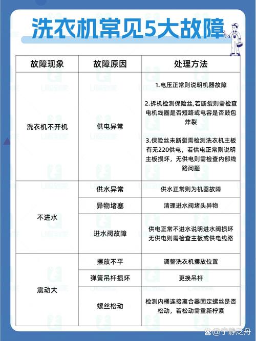 洗衣机脱水故障码解决办法
