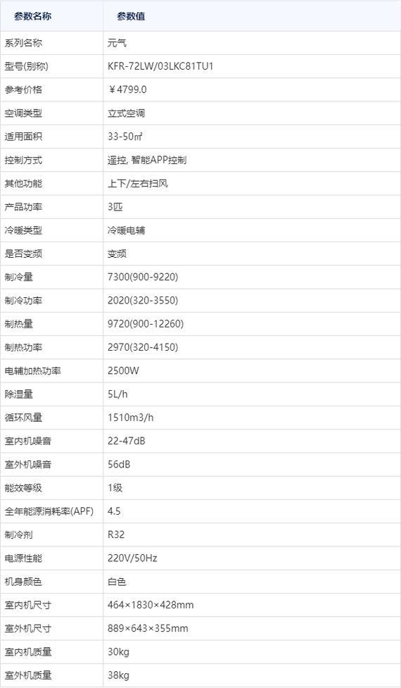 空调一级三级故障率多少