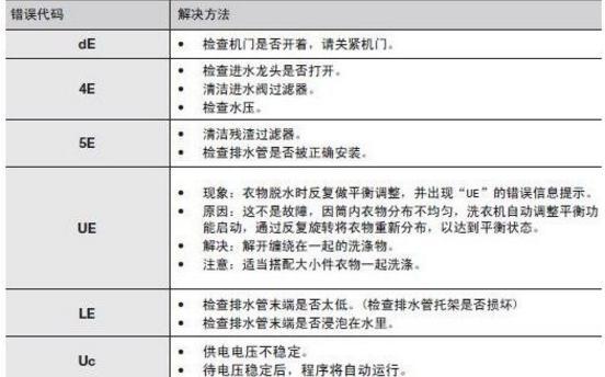 小米洗衣机跳f故障码怎么处理