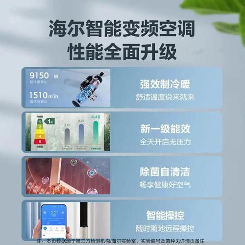 海尔一拖二空调故障e7