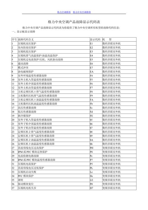 格力中央空调故障代码e1怎么处理
