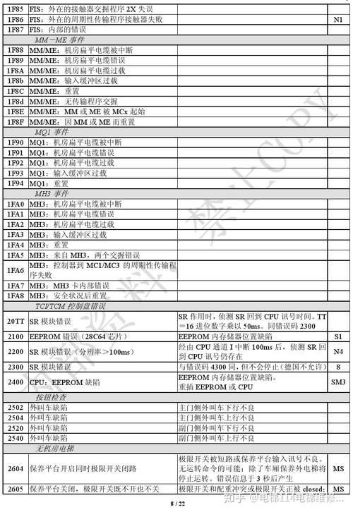 博凡保险柜故障代码表