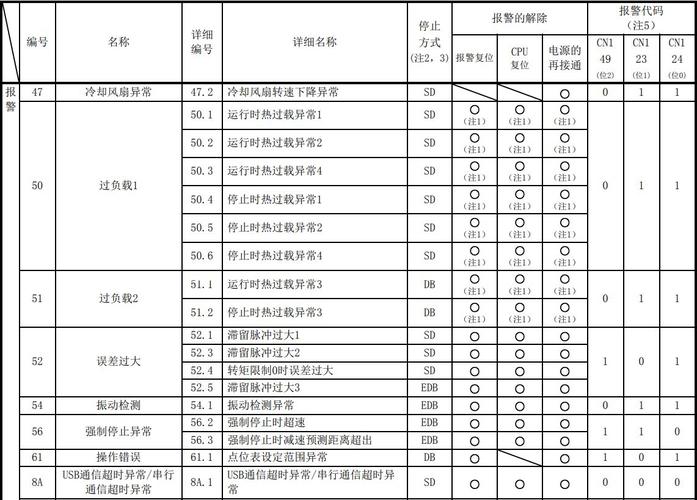 油烟机电机故障代码表