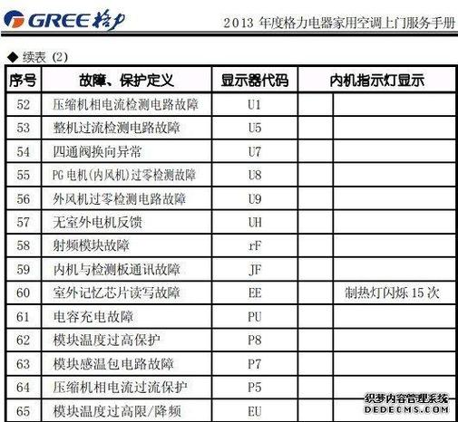 春兰空调5p显示e1故障代码