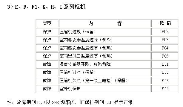 lg空调控制面板ch06故障