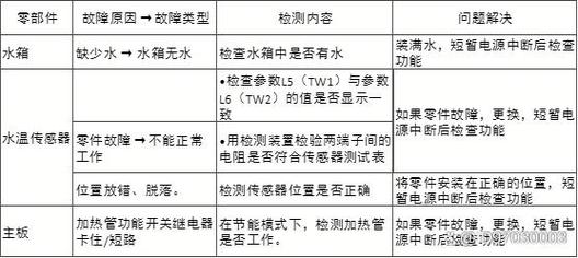 美的空气源热水器故障码p1