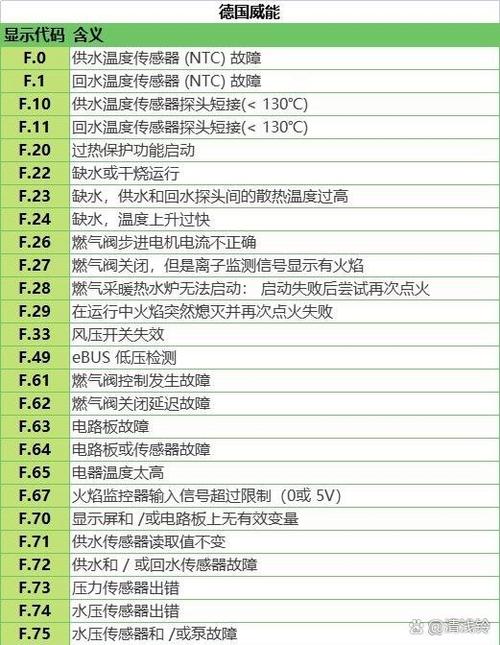 博世燃气灶故障码大全