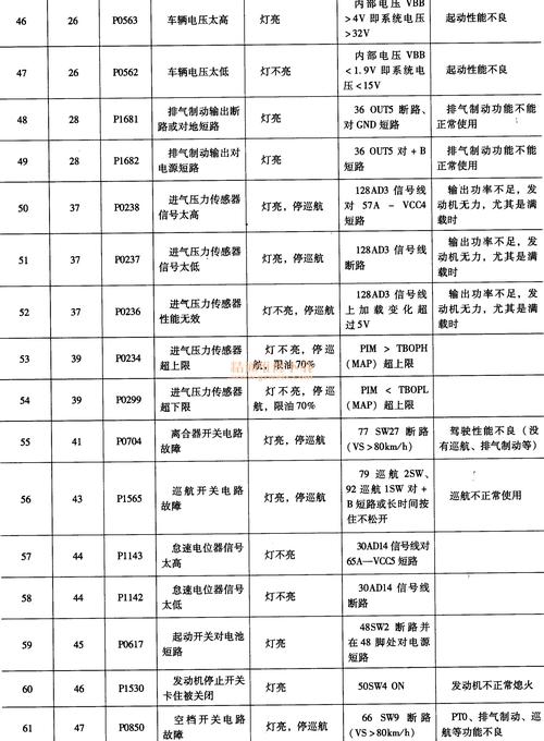 博世燃气灶故障码大全