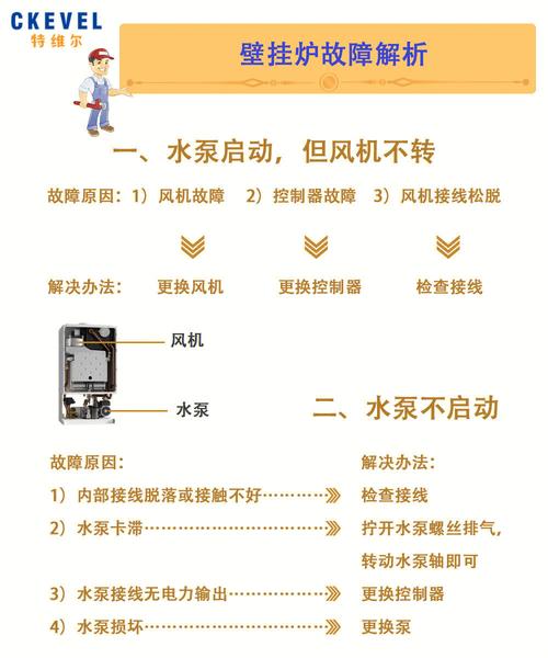 壁挂炉故障e302是什么意思