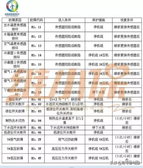 如何排除空气能热水器E9故障
